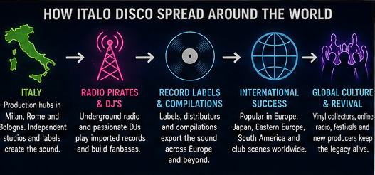 how italo disco spread around the world