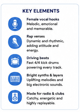 Key production elements of Eurodance including synths drum machines and studio workflow