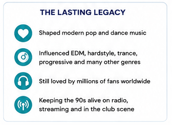 Lasting legacy of Eurodance influencing modern electronic dance music and DJ culture