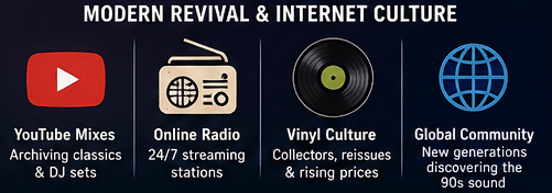 italodance modern revival and internet culture